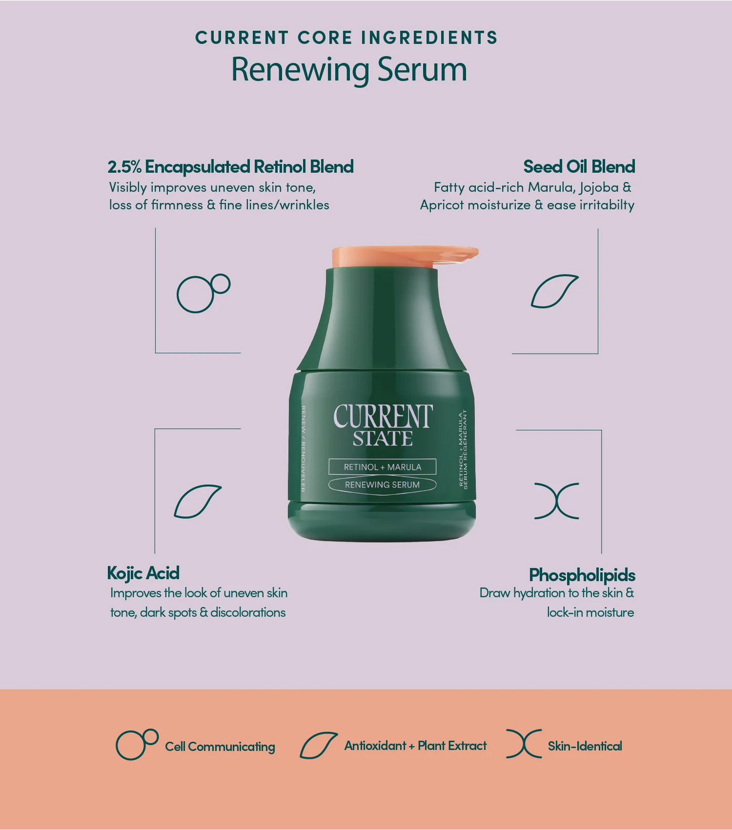 [Current State] Serum Renovador con Retinol + Marula. 30ml