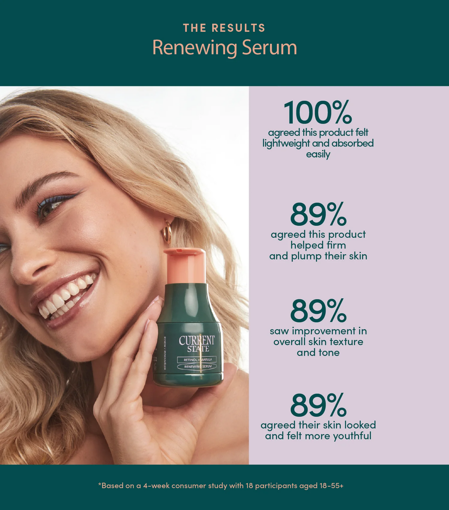 [Current State] Serum Renovador con Retinol + Marula. 30ml